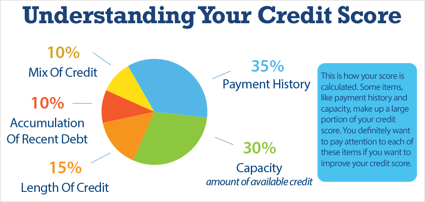 Alon Finance Credit Score