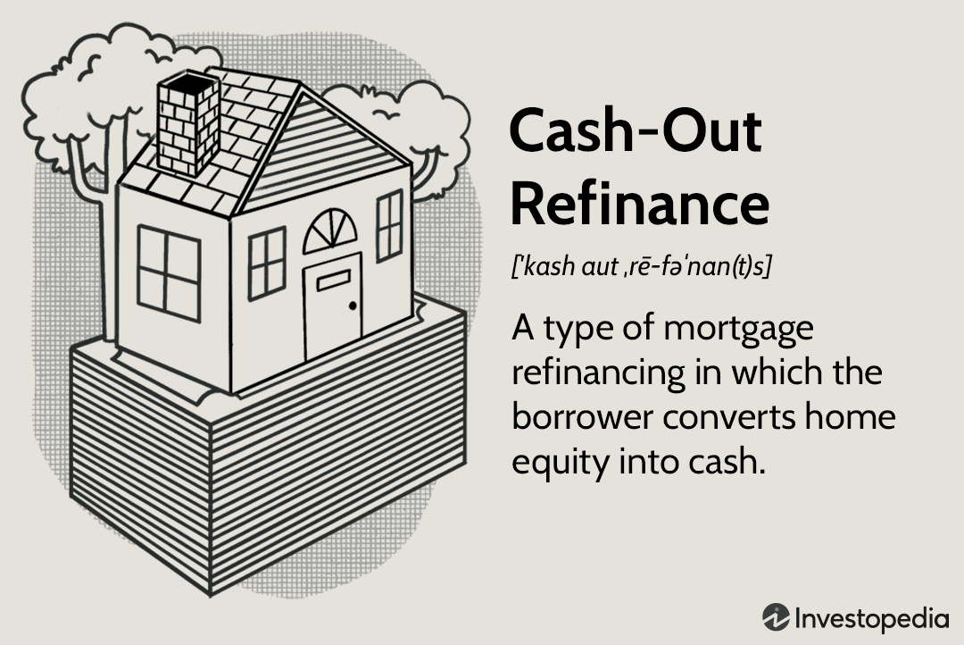 Alon Finance Cash Out Refinance